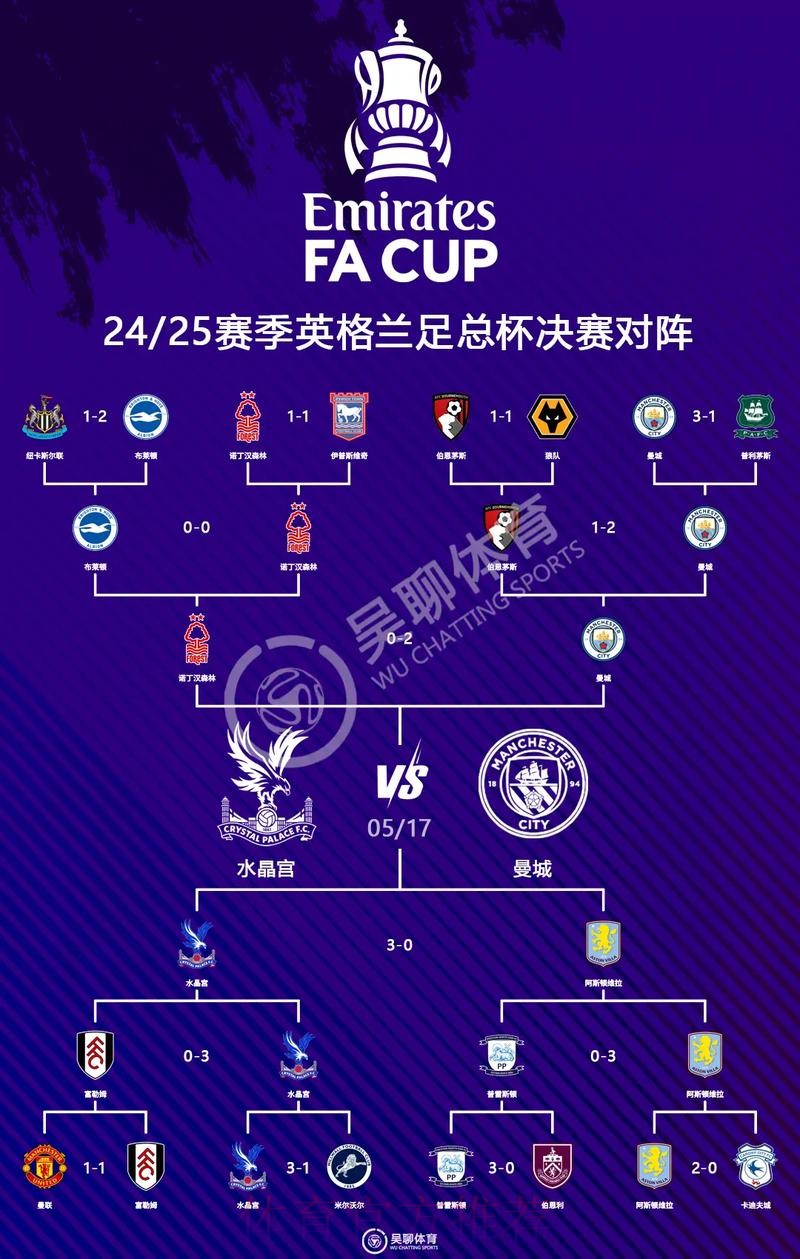 2026世界杯英格兰凯恩数据统计完整指南
