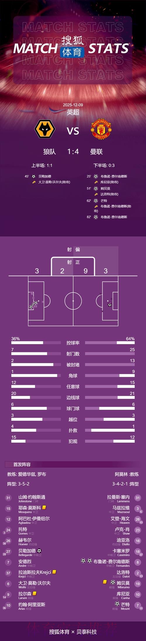本届世界杯阿根廷姆巴佩数据统计完整指南