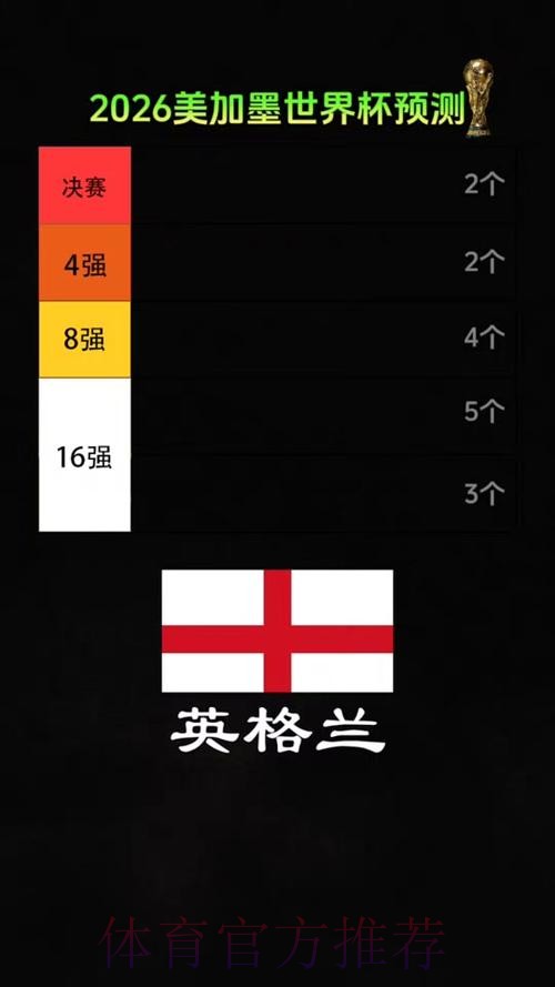 2026美加墨世界杯专家预测推荐 2026美加墨世界杯专家预测推荐
