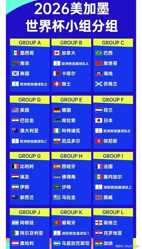 2026世界杯球队名单更新 2026世界杯球队名单更新