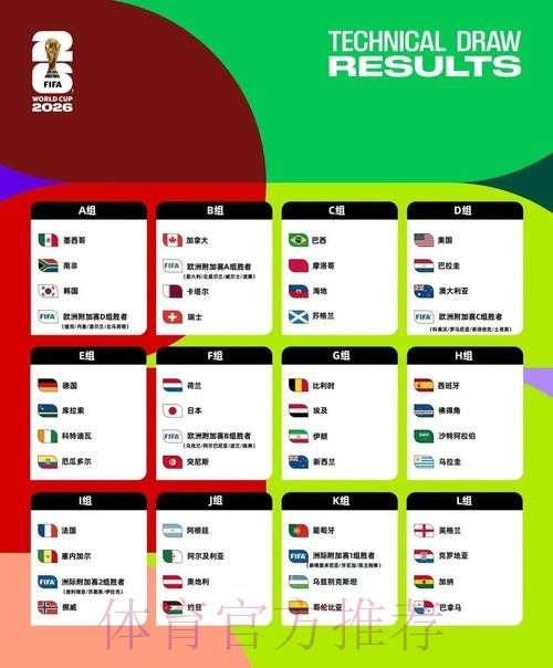 2026美加墨世界杯排名分析