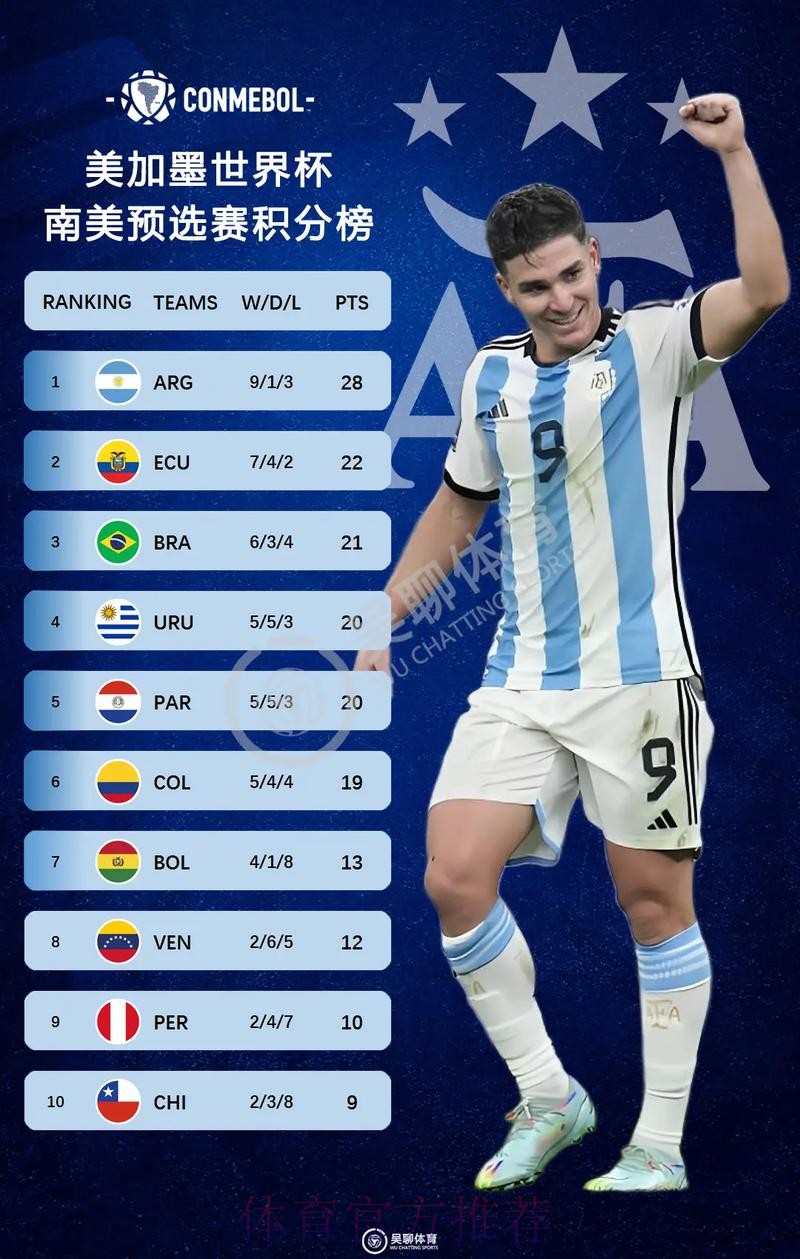 2026美加墨世界杯积分榜怎么查 2026美加墨世界杯积分榜怎么查