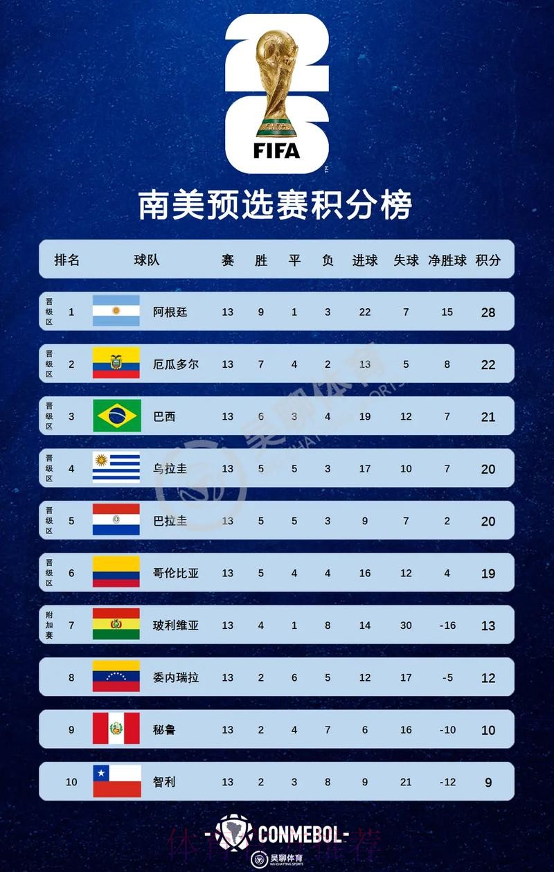 2026美加墨世界杯积分榜怎么查 2026美加墨世界杯积分榜怎么查